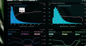 Virtual CMO Performance Analytics and Reporting